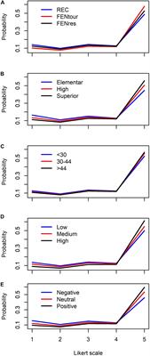 Does Lack of Knowledge Lead to Misperceptions? Disentangling the Factors Modulating Public Knowledge About and Perceptions Toward Sharks